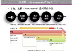 超皮秒價(jià)格，超皮秒廠家，超皮秒做完是什么樣子的？